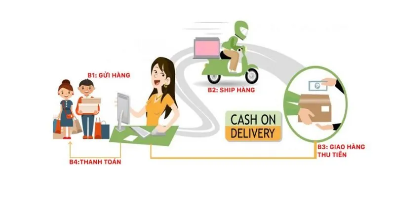 Thanh toán giao hàng 3 Thanh toán giao hàng
